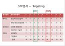 아웃도어 브랜드 K2의 마케팅전략  (k2 패션마케팅) 18페이지