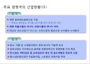 (국내 섬유패션산업) 국내 섬유패션산업의 경쟁력 강화전략 15페이지