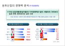 (국내 섬유패션산업) 국내 섬유패션산업의 경쟁력 강화전략 18페이지