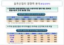 (국내 섬유패션산업) 국내 섬유패션산업의 경쟁력 강화전략 20페이지