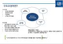 GM 파산에서 구조조정을 통해 성공한 사례분석[세계 1위 자동차 생산회사로 ]  (GM 구조조정) 15페이지