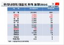 한중FTA 의 이해 및 우리 경제와 산업에 미치는 영향  (한중FTA 의 이해) 51페이지