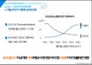 최근의 여가환경 변화와 국내 리조트산업 전망 PPT 5페이지