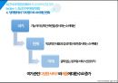 최근의 여가환경 변화와 국내 리조트산업 전망 PPT 7페이지