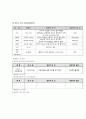 골격케이스 솔직히 A받음 21페이지