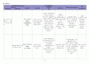 급성중이염 케이스 12페이지