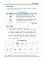 풍차와 풍차 명소 레포트(풍차, 풍력발전 풍차 관광지) 4페이지