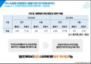 주요 시설 활용 강화를 통한 서울월드컵경기장 이용 활성화 방안 PPT 15페이지