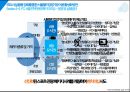 주요 시설 활용 강화를 통한 서울월드컵경기장 이용 활성화 방안 PPT 20페이지