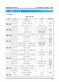 오스트리아 6박 8일 여행 기획서(여행 계획) 레포트 13페이지