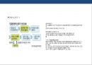 기업공개 자금조달 & IPO (Initial Public Offering) 이해 및 현황  : 기업공개 자금조달 24페이지