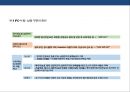 기업공개 자금조달 & IPO (Initial Public Offering) 이해 및 현황  : 기업공개 자금조달 31페이지