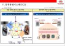 기아자동차 생산 : 기아자동차 생산 & 물류 관리 혁신u-CLIP시스템 : 3가지 운영시스템(e-JIT＋RIPS＋TCS) 19페이지