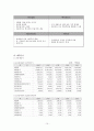 르노삼성자동차 경영분석  (르노삼성자동차 경영) 10페이지