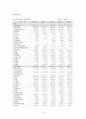 르노삼성자동차 경영분석  (르노삼성자동차 경영) 12페이지