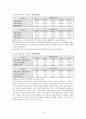 르노삼성자동차 경영분석  (르노삼성자동차 경영) 15페이지