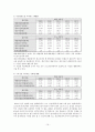 르노삼성자동차 경영분석  (르노삼성자동차 경영) 16페이지