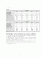 르노삼성자동차 경영분석  (르노삼성자동차 경영) 17페이지