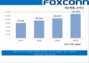(foxconn) 폭스콘 세계최대의 전자제품 생산전문기업 (EMS: Electronic Manufacturing Service) 13페이지