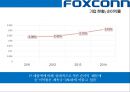 (foxconn) 폭스콘 세계최대의 전자제품 생산전문기업 (EMS: Electronic Manufacturing Service) 14페이지