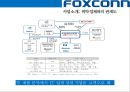 (foxconn) 폭스콘 세계최대의 전자제품 생산전문기업 (EMS: Electronic Manufacturing Service) 18페이지