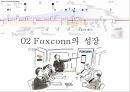 (foxconn) 폭스콘 세계최대의 전자제품 생산전문기업 (EMS: Electronic Manufacturing Service) 20페이지
