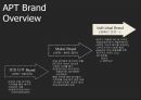 E건설 XX브랜드”브랜드 런칭 커뮤니케이션 전략 기획서 Brand Launching Communication Strategy  : 브랜드 런칭 3페이지