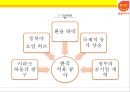 한국석유공사 석유유통산업 알뜰주유소  [한국석유공사 ] 4페이지