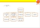 한국석유공사 석유유통산업 알뜰주유소  [한국석유공사 ] 13페이지