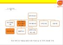 한국석유공사 석유유통산업 알뜰주유소  [한국석유공사 ] 15페이지