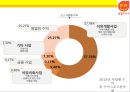 한국석유공사 석유유통산업 알뜰주유소  [한국석유공사 ] 21페이지