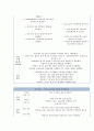 간호진단-수술과 관련된 통증,이동 능력 장애와 관련된 낙상위험성, 면역기능장애와 관련된 감염위험성,신체의 부동과 관련된 피부통합성 장애위험,익숙하지 않은 정보자원과 관련된 지식부족 3페이지