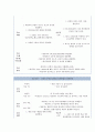 간호진단-수술과 관련된 통증,이동 능력 장애와 관련된 낙상위험성, 면역기능장애와 관련된 감염위험성,신체의 부동과 관련된 피부통합성 장애위험,익숙하지 않은 정보자원과 관련된 지식부족 4페이지