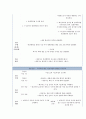 간호진단-수술과 관련된 통증,이동 능력 장애와 관련된 낙상위험성, 면역기능장애와 관련된 감염위험성,신체의 부동과 관련된 피부통합성 장애위험,익숙하지 않은 정보자원과 관련된 지식부족 5페이지