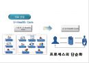 웨어리블 디바이스의 환대산업에서의 이용사례[WearableDevice in Hospitality Industry]디즈니랜드.비발디파크.대명리조트  [웨어리블 디바이스] 21페이지