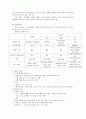 비위관, 비장관, 담관 관리,식도출혈간호,위장관출혈간호,위루술,간이식,장루간호 8페이지