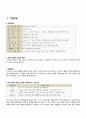 예스24 경영분석  - 온라인 서점 산업분석 2페이지