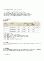 예스24 경영분석  - 온라인 서점 산업분석 4페이지