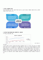 예스24 경영분석  - 온라인 서점 산업분석 9페이지