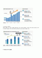 예스24 경영분석  - 온라인 서점 산업분석 12페이지