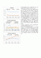 예스24 경영분석  - 온라인 서점 산업분석 16페이지