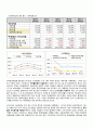 예스24 경영분석  - 온라인 서점 산업분석 17페이지