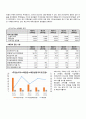 예스24 경영분석  - 온라인 서점 산업분석 18페이지