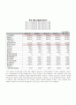 예스24 경영분석  - 온라인 서점 산업분석 21페이지