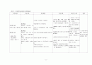 간호진단-조기파막과 관련된 감염위험성,제왕절개 수술과 관련된 급성 통증,조기 파막과 관련된 지식부족,수술과 관련된 감염위험성,태아와 임부의 안위와 관련된 불안 2페이지