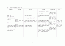 간호진단-조기파막과 관련된 감염위험성,제왕절개 수술과 관련된 급성 통증,조기 파막과 관련된 지식부족,수술과 관련된 감염위험성,태아와 임부의 안위와 관련된 불안 8페이지