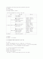 [상호텍스트성] 상호텍스트성의 개요, 상호텍스트성을 통한 시 교수학습 모형 - 상호텍스트성 시 교수학습 7페이지