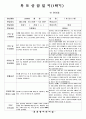 (만5세-1학기, 2학기)공공형 어린이집 만5세 1년치 부모상담일지 22명 분량입니다.  5페이지