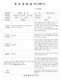 (만5세-1학기, 2학기)공공형 어린이집 만5세 1년치 부모상담일지 22명 분량입니다.  20페이지