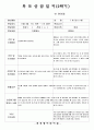 (만5세-1학기, 2학기)공공형 어린이집 만5세 1년치 부모상담일지 22명 분량입니다.  41페이지